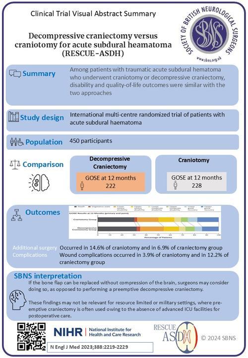 SBNS-RESCUE ASDH summary.jpg 1