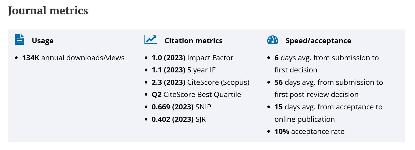 Journal Metrics.jpg